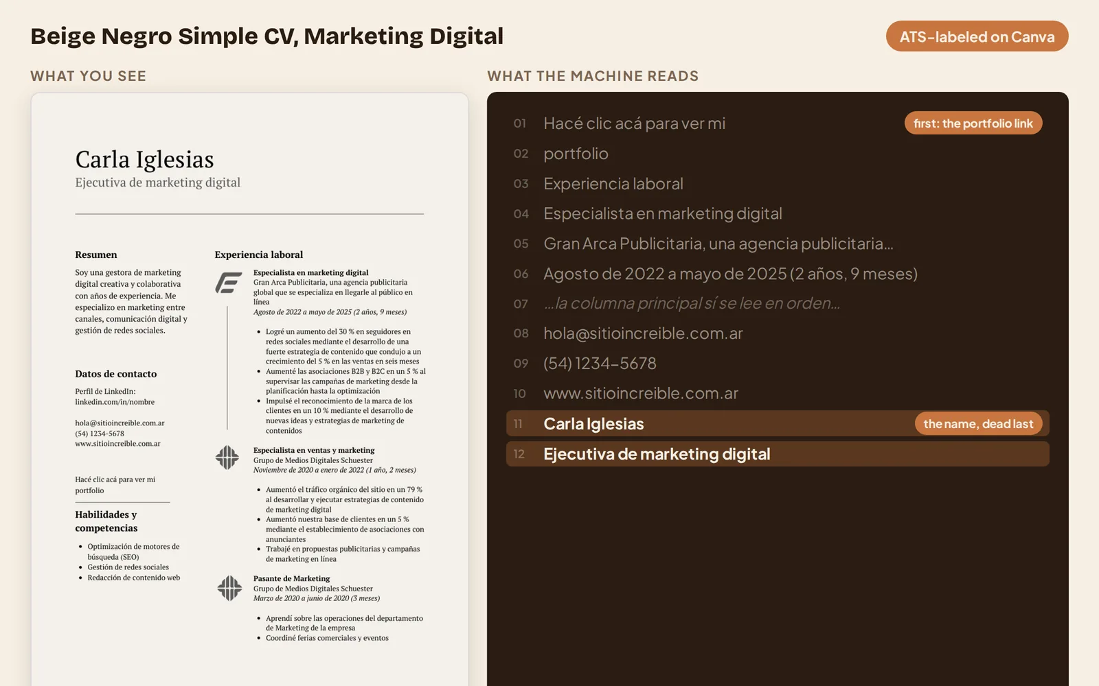 Canva's Beige Negro Simple template next to the text the machine extracts: the main column reads in order, but the name lands at the end