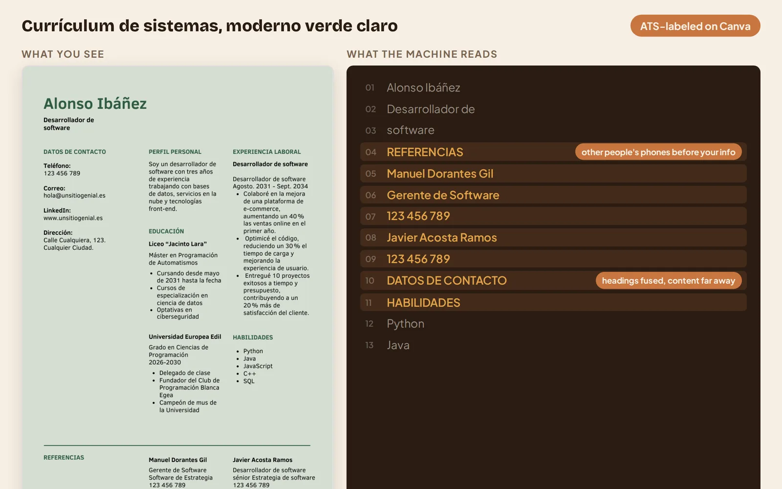 Canva's modern light green template next to the text the machine extracts: the references read before the candidate's own contact data