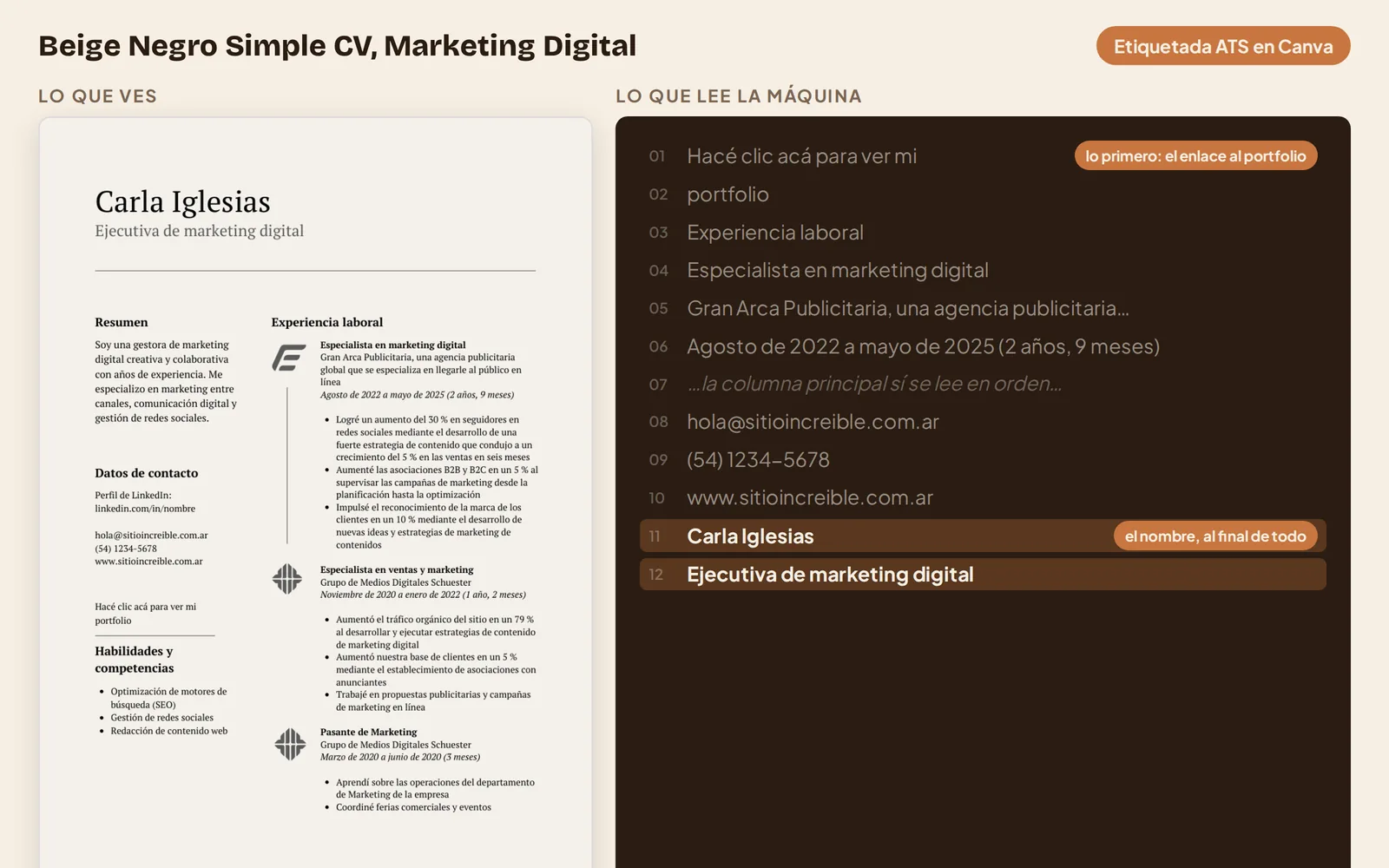 La plantilla Beige Negro Simple de Canva junto al texto que extrae la máquina: la columna principal se lee en orden, pero el nombre queda al final